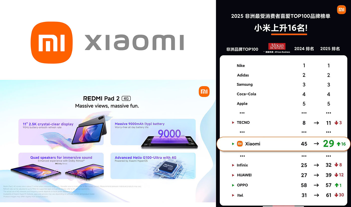 شاومي تدخل قائمة أفضل 30 علامة تجارية إفريقية وتُطلق جهاز Redmi Pad 2 الجديد